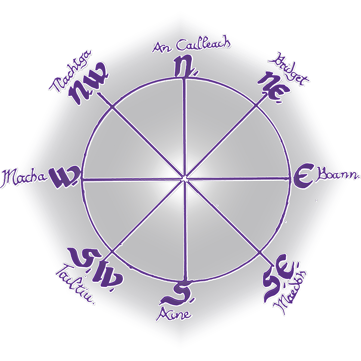 Simple diagram of the Celtic Wheel